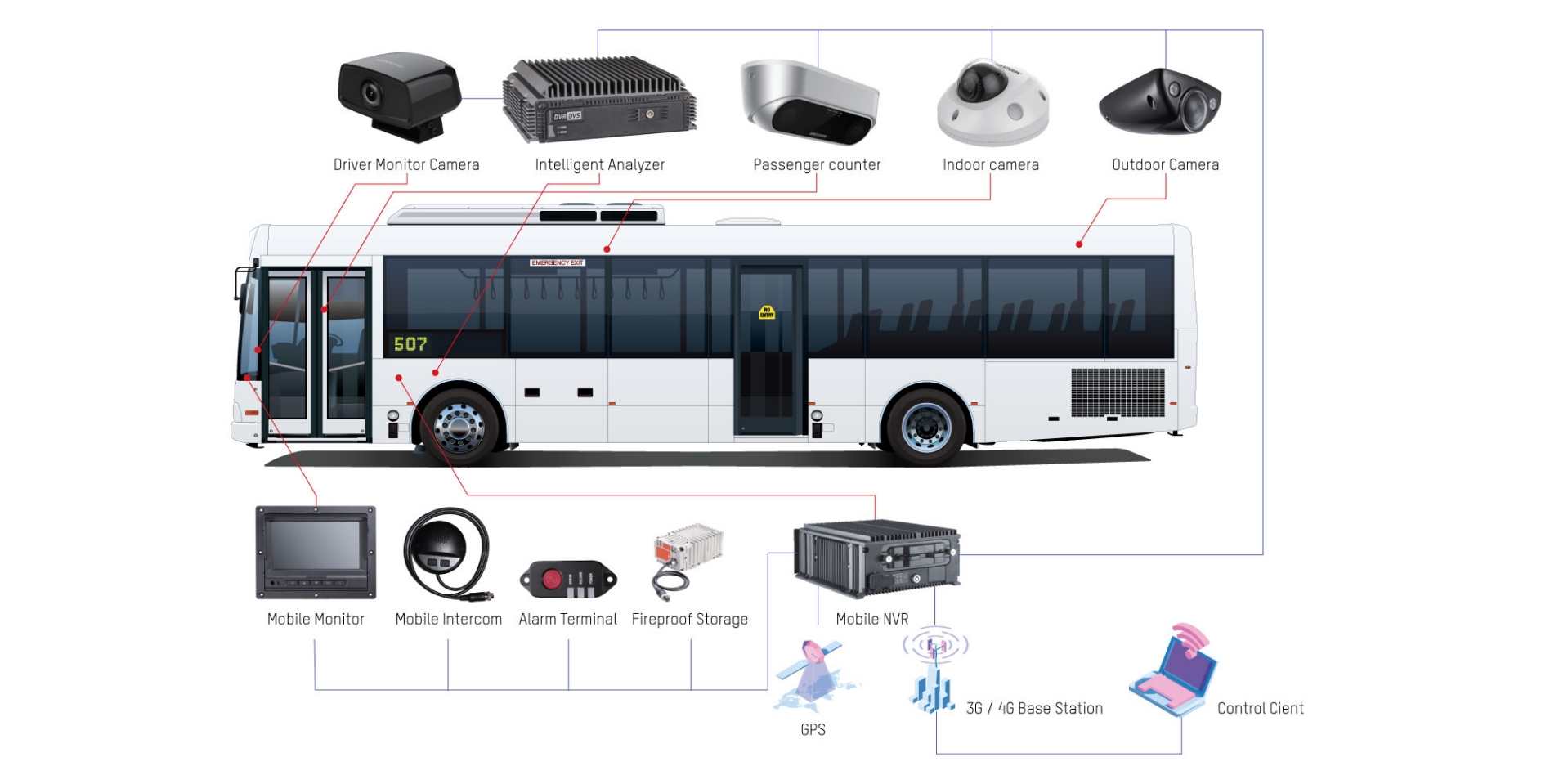 landingpage-banners-publictransportation-april2021-onboard-solutionarchitecture