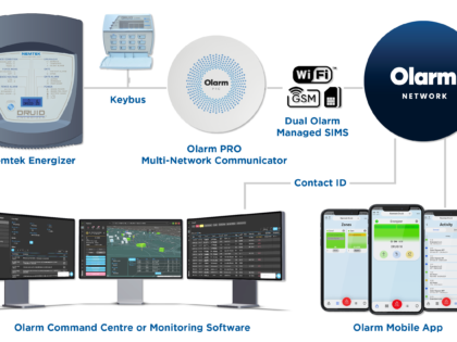 nemtek-remotely-monitor-and-control-electric-fence-with-olarm